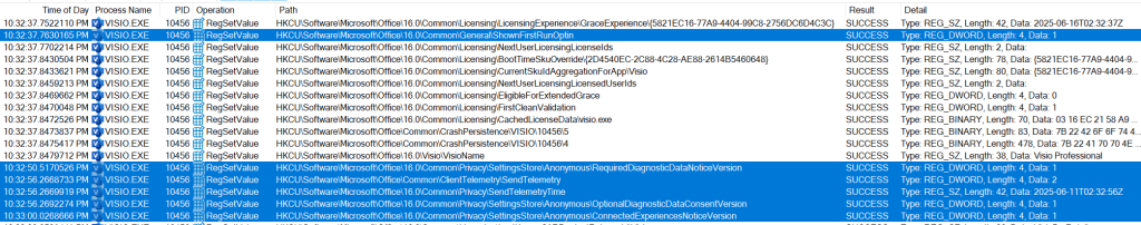 Screen capture of Sysinternals Process Monitor window with five registry-write events of interest highlighted